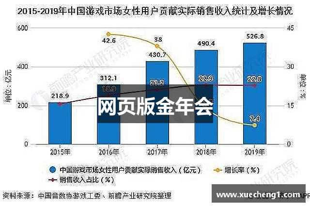 网页版金年会